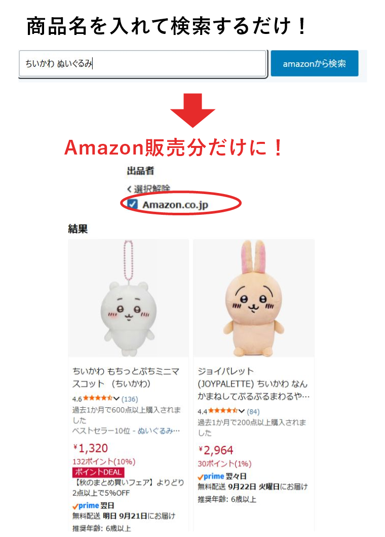 商品名を入力してamazonから検索を押すと、Amazon.co.jp販売分に絞った検索結果が開きます。実際の検索画面で出品者Amazon.co.jpが選択された例。