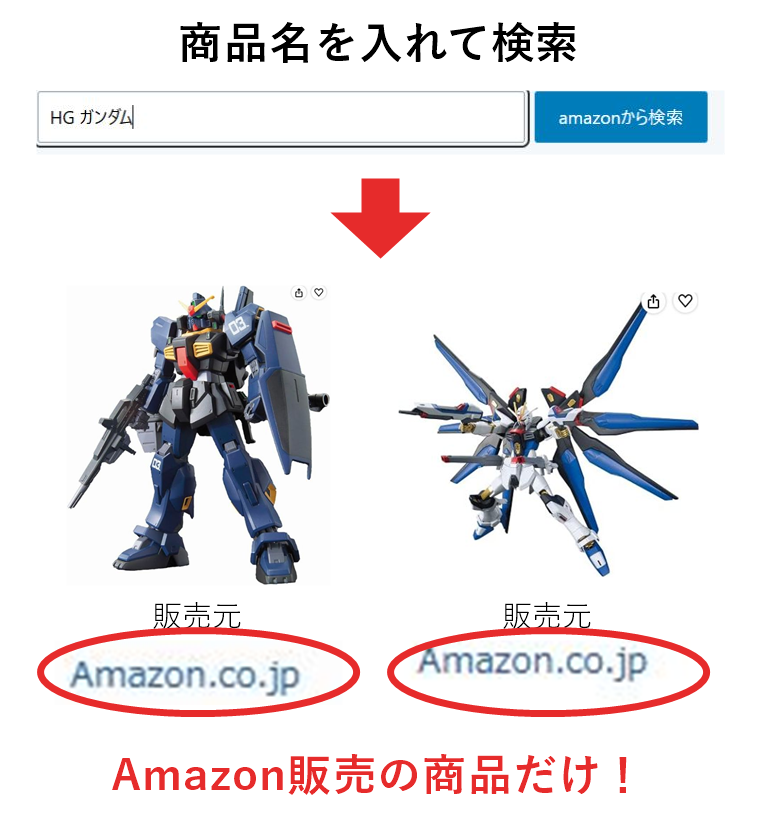 検索するだけでAmazon販売の商品に絞れる例。検索結果に出た2商品の販売元Amazon.co.jpを赤丸で強調。