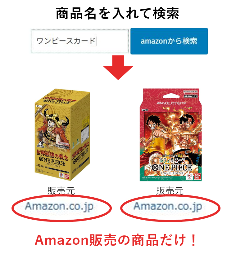 検索するだけでAmazon販売の商品に絞れる例。検索結果に出た2商品の販売元Amazon.co.jpを赤丸で強調。