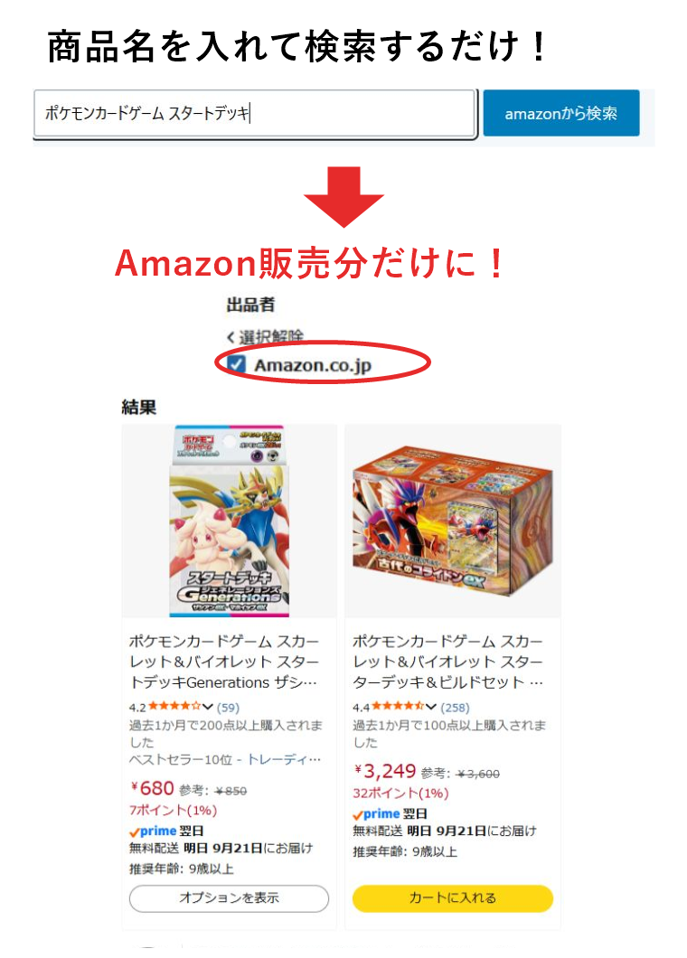 商品名を入力してamazonから検索を押すと、Amazon.co.jp販売分に絞った検索結果が開きます。実際の検索画面で出品者Amazon.co.jpが選択された例。