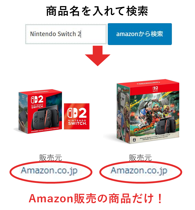 検索するだけでAmazon販売の商品に絞れる例。検索結果に出た2商品の販売元Amazon.co.jpを赤丸で強調。