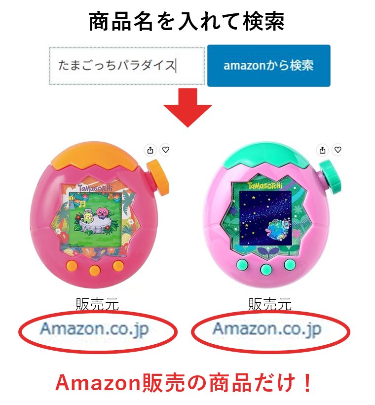 検索するだけでAmazon販売の商品に絞れる例。検索結果に出た2商品の販売元Amazon.co.jpを赤丸で強調。